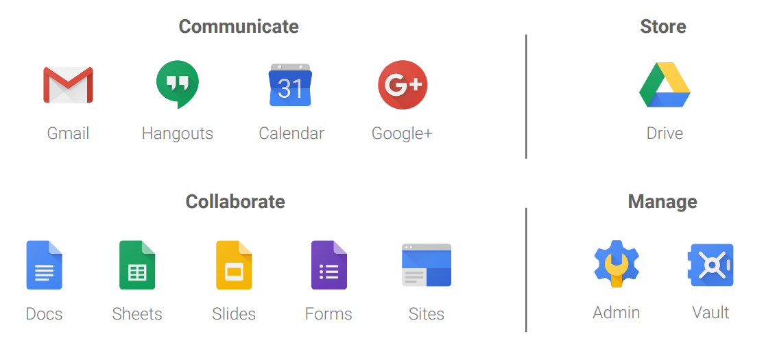 G Suite. Workspace или gsuite. G Suite (Google apps) Business. Google Productivity Suite.